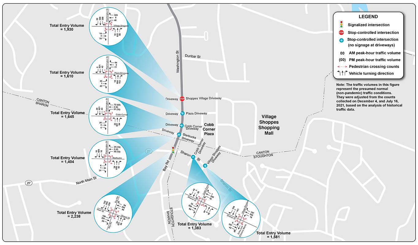 Figure 9: Estimated 2021 Saturday Peak-Hour Volumes, Part 2
A map of the southern half of the Washington Street corridor (between Dunbar Street and Sharon Street/Route 27) is shown on this figure. Seven intersections are highlighted, and the Saturday peak-hour volumes for each of those intersections are displayed on the map.